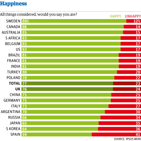 HappinesschartPNG