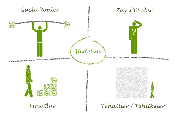 Kendi SWOT Analizinizi Yaptınız mı?