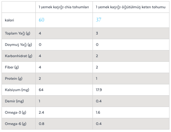 chia2